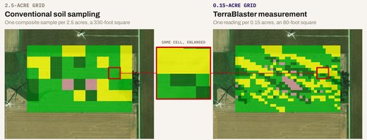 Preview of the TerraBlaster field case study comparing 2.5-acre and 0.15-acre potassium maps